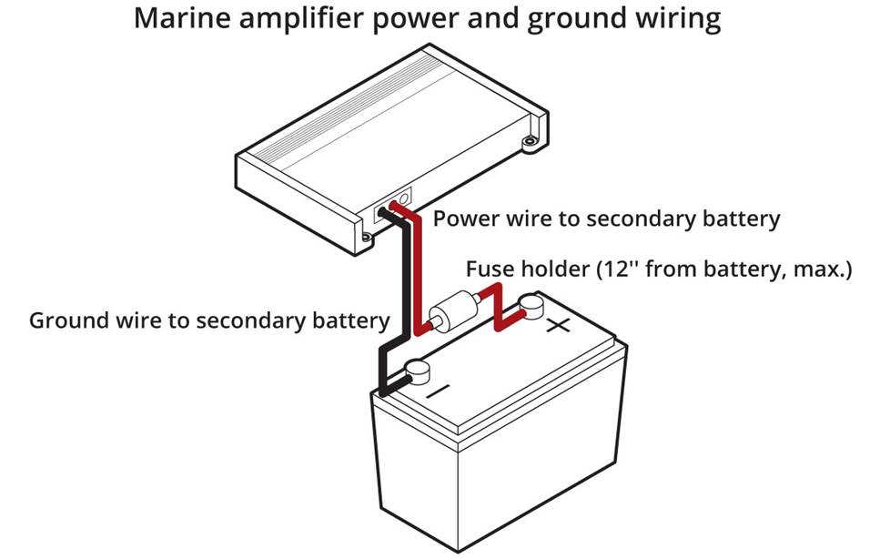 Marine amplifier wiring